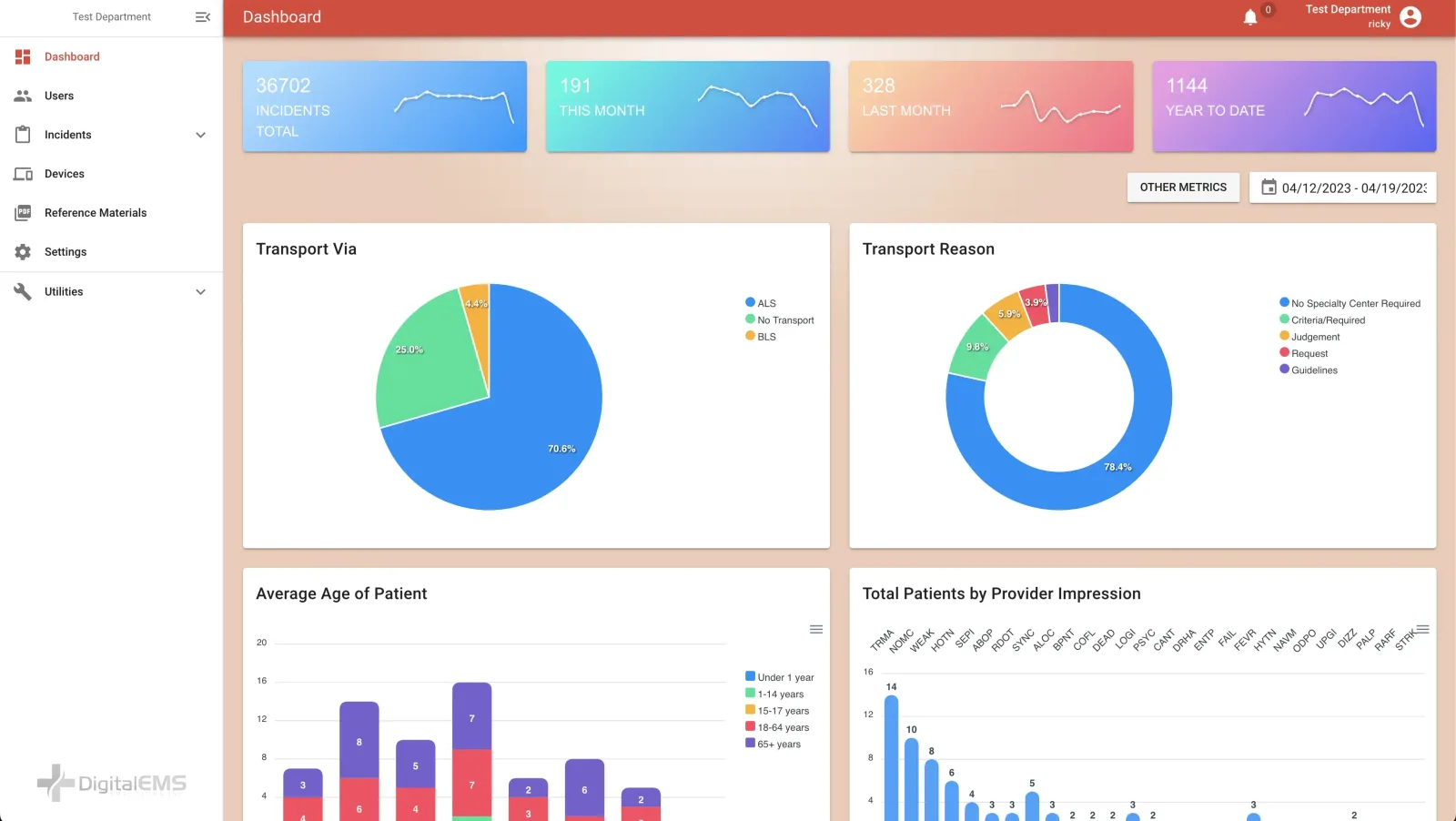 Mobile Medic admin web app dashboard showing incident totals and transport charts, with Users, Incidents, Devices, Reference Materials, and Settings in the left-hand menu
