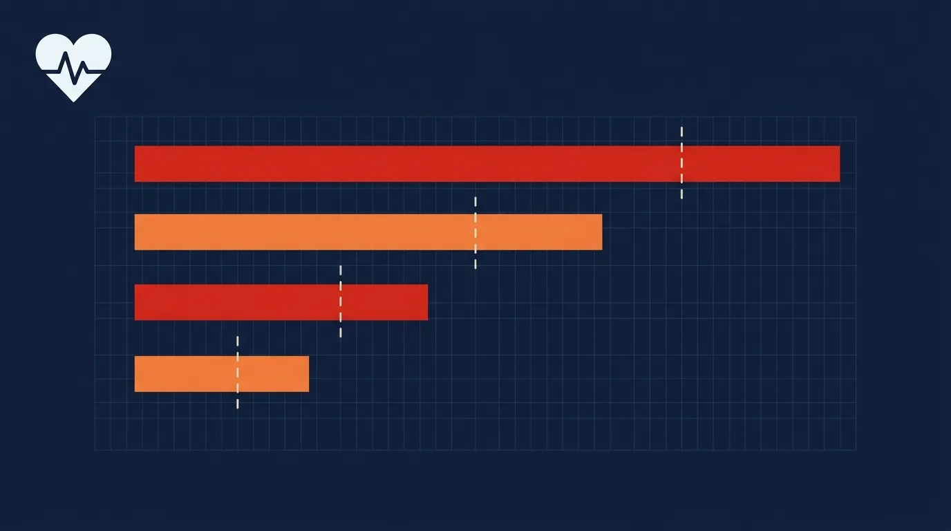 Illustration of four red and orange horizontal bars on a navy grid, each crossed by a dashed benchmark line, with a heart and pulse icon in the corner